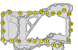 Sump bolts tightening sequence